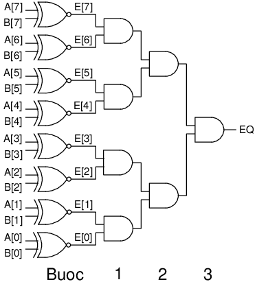 Hardware Recursion - Đệ quy trong thiết kế RTL (Phần 2) - Thiết kế bộ ...