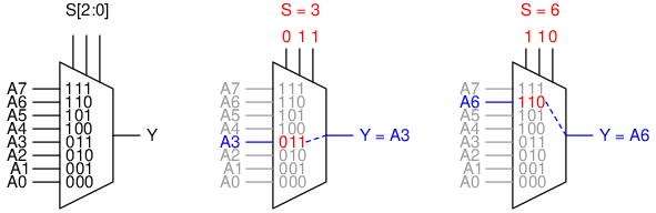 Hardware Recursion - Khái Niệm Căn Bản Về Đệ Quy Trong Thiết Kế RTL ...