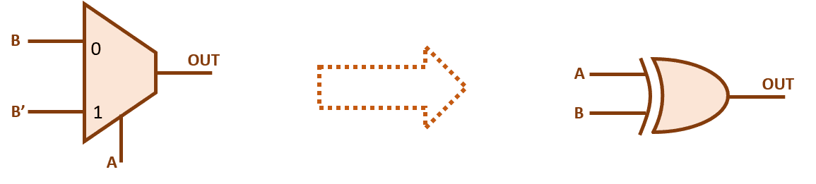 Thiết Kế Các Cổng Logic (Logic Gate) bằng Bộ Ghép Kênh (MUX)