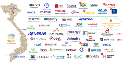 Ngành Thiết Kế Vi Mạch Là Gì? Ngành Công Nghệ Bán Dẫn Là Gì? Học Ngành ...