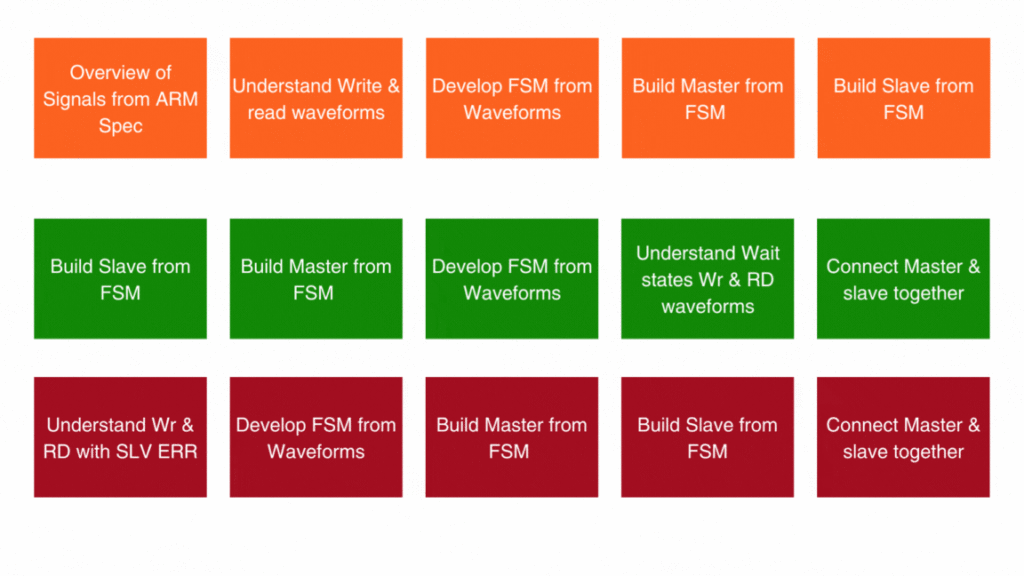 Hướng Dẫn Tự Học APB Protocol